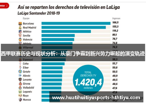 西甲联赛历史与现状分析：从豪门争霸到新兴势力崛起的演变轨迹