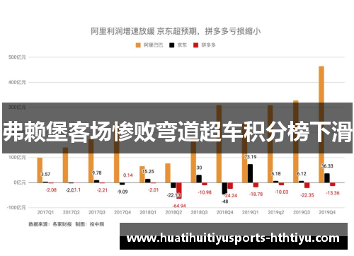 弗赖堡客场惨败弯道超车积分榜下滑